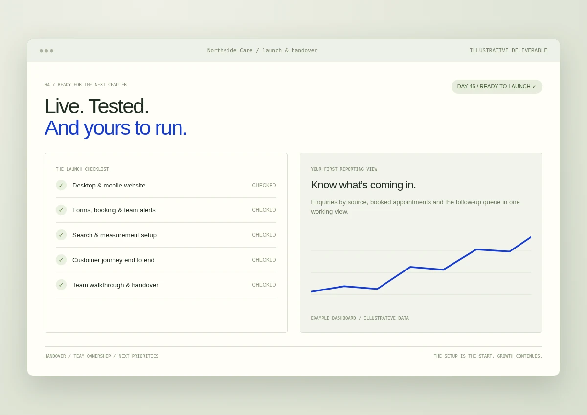 Example launch checklist and enquiries dashboard